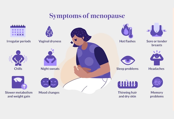 Symptoms of menopause