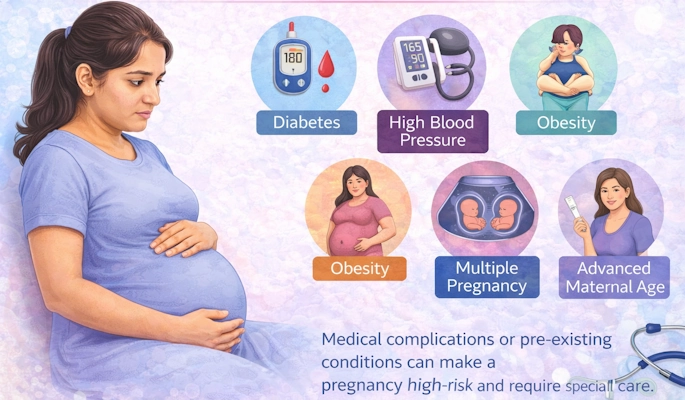 High Risk Pregnancy